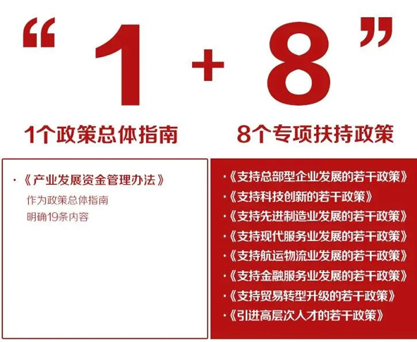 关于《支持总部型企业发展的若干政策》的解读